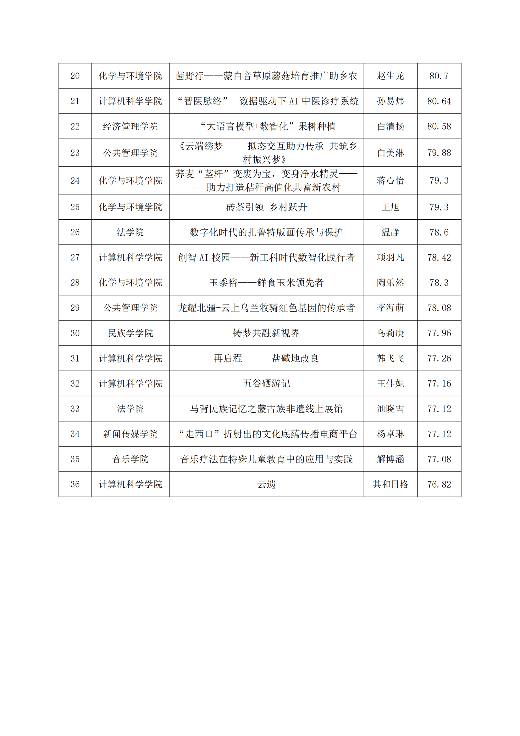 0DB45CA771DBE5FBE3255892C26_6A195093_6E47C
