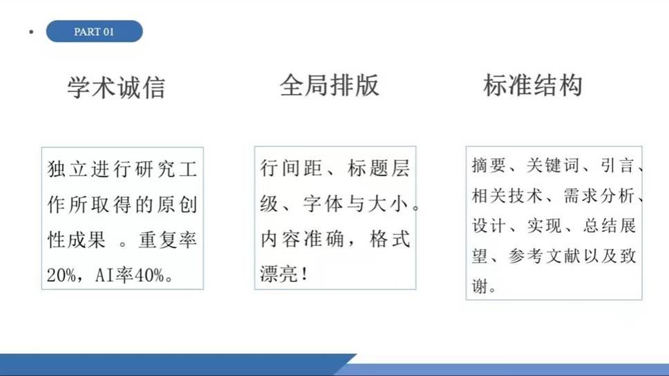 我院发展2026届本科毕业论文（设计）专题培训