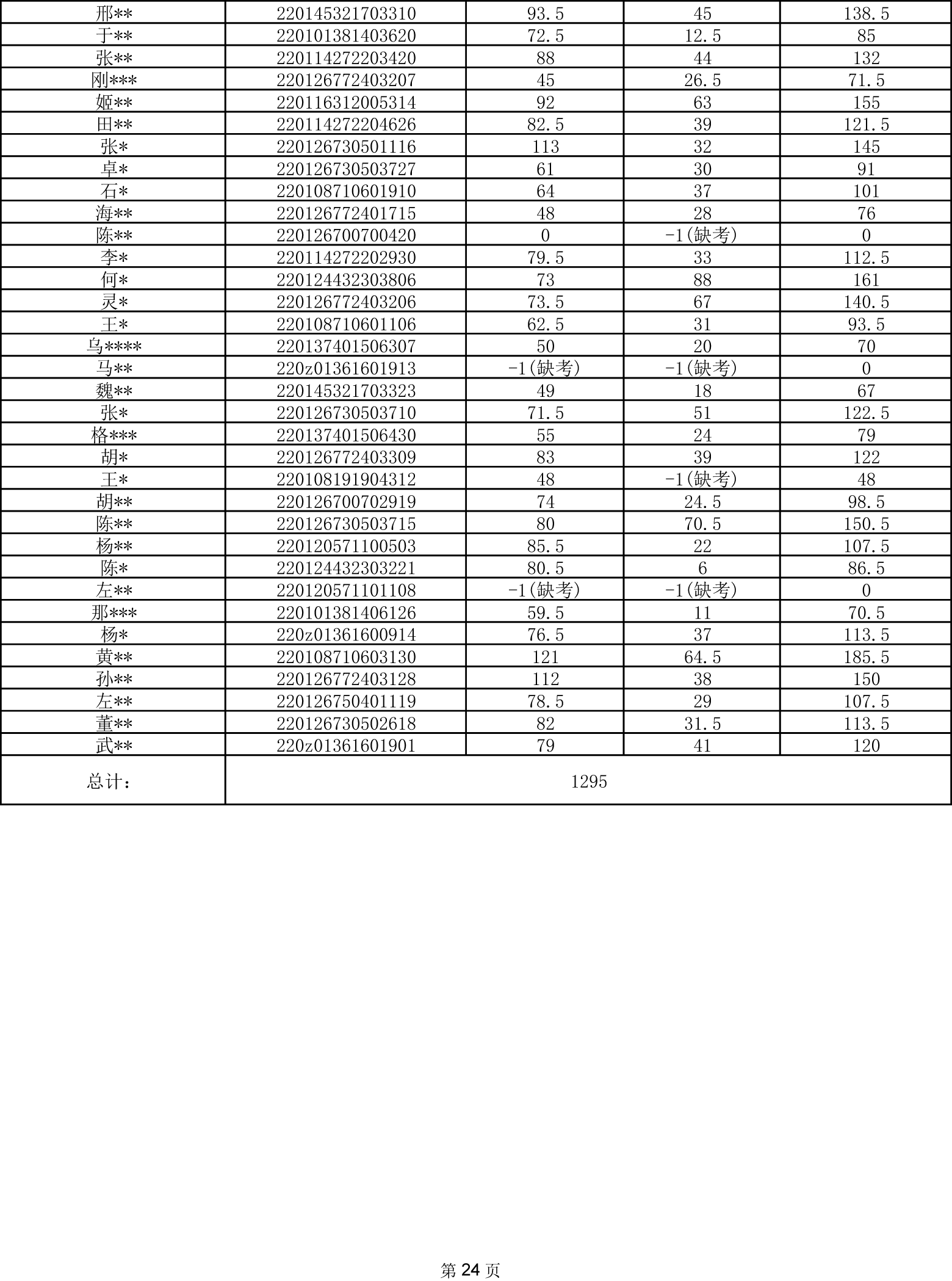 129CDCC64D2AAFA1D0BA988BD9B_D66ACBB9_28A20